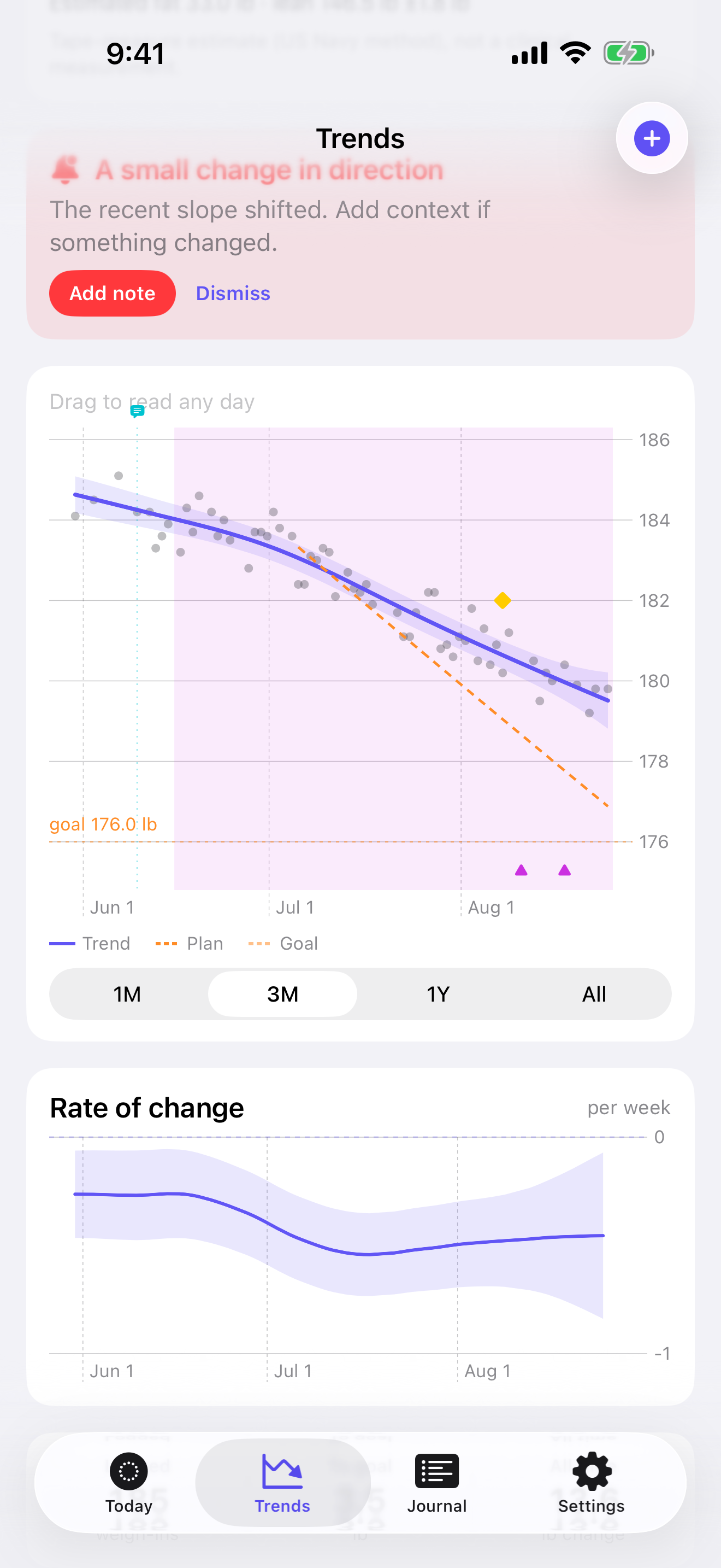 Trends screen showing scattered weigh-ins around a smoothed line